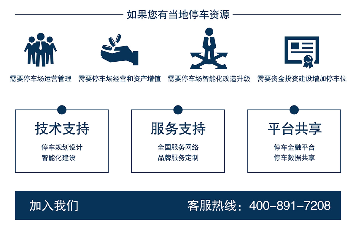 机械立体停车如果你有当地停车资源加入我们.jpg