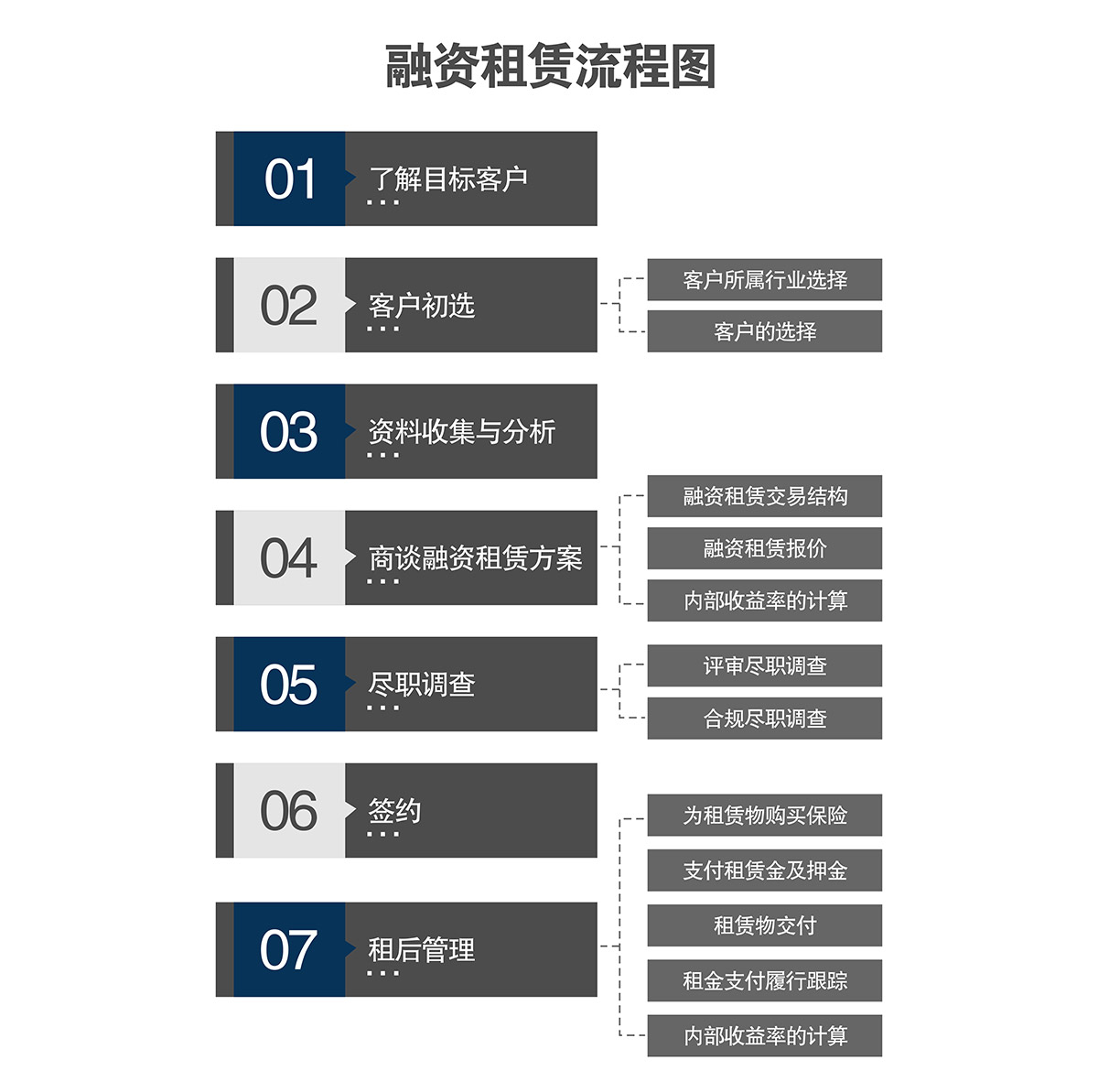 机械立体停车融资租赁流程图.jpg