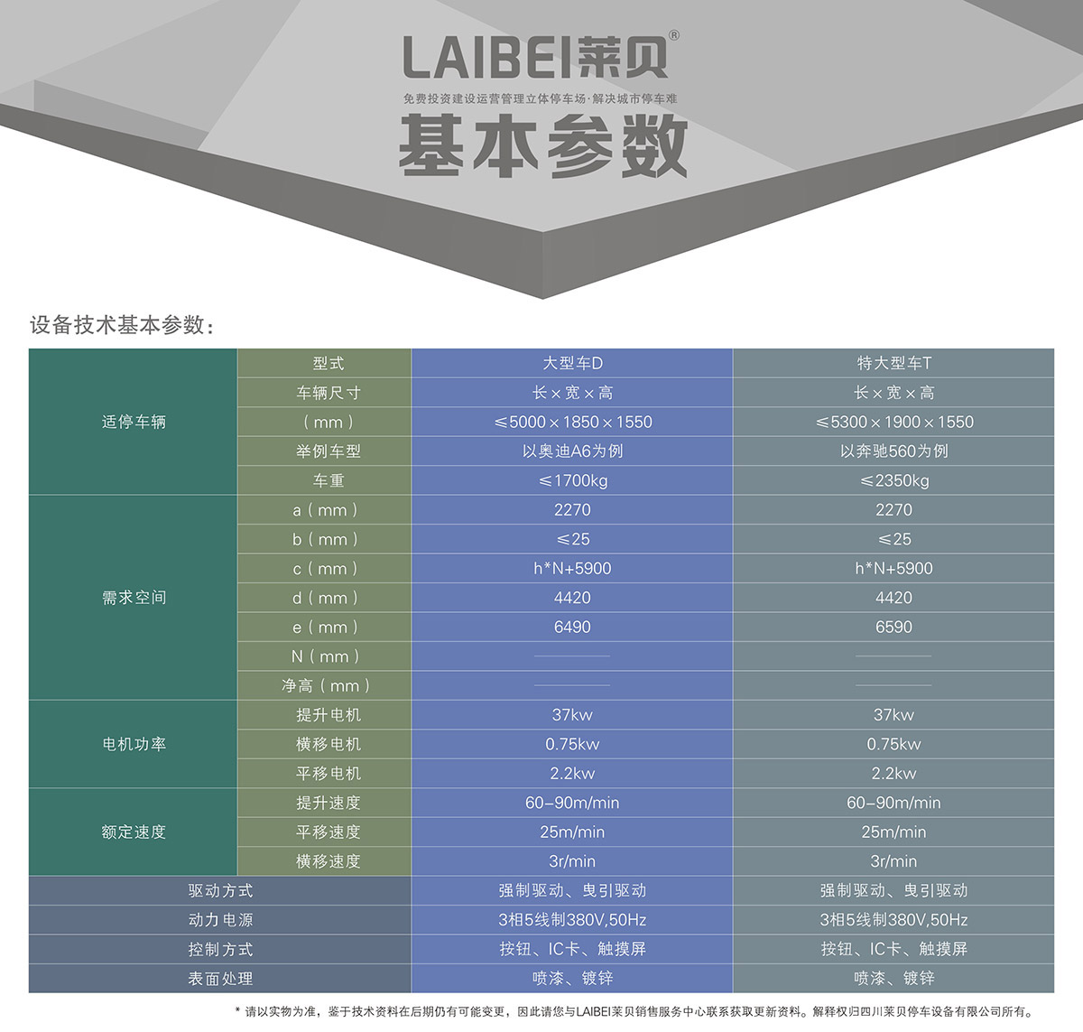 机械立体停车PCS垂直升降立体停车基本参数.jpg