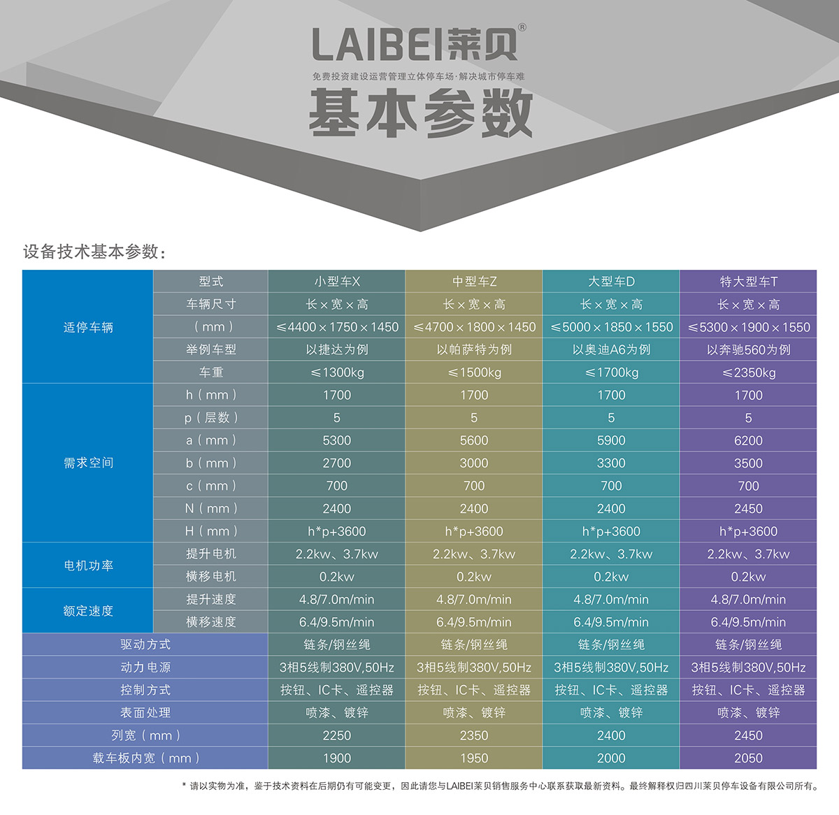 机械立体停车负二正三地坑式PSH5D2五层升降横移立体停车基本参数.jpg