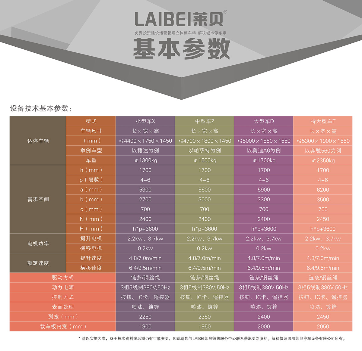 机械立体停车四至六层PSH4-6升降横移立体停车基本参数.jpg