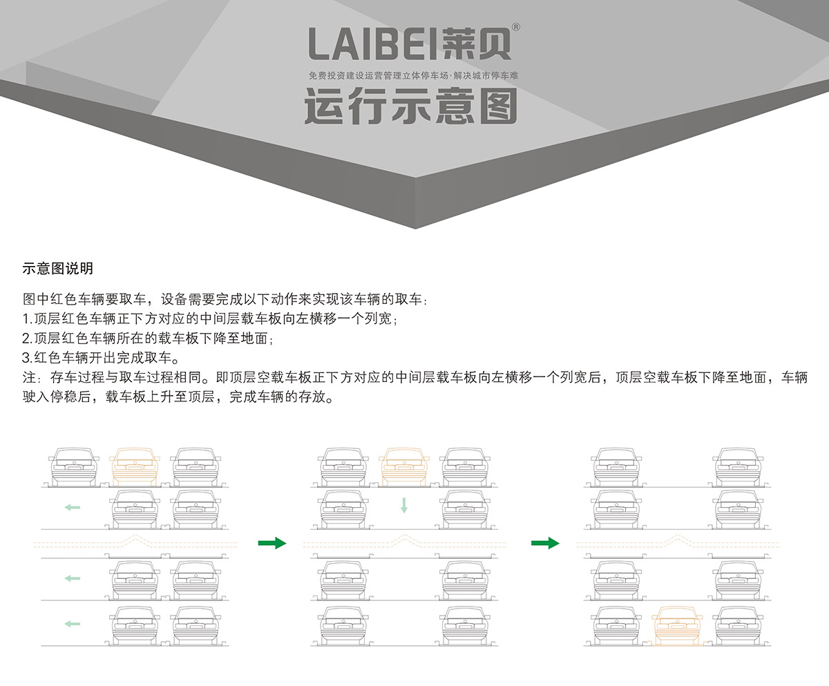 机械立体停车四至六层PSH4-6升降横移立体停车运行示意图.jpg