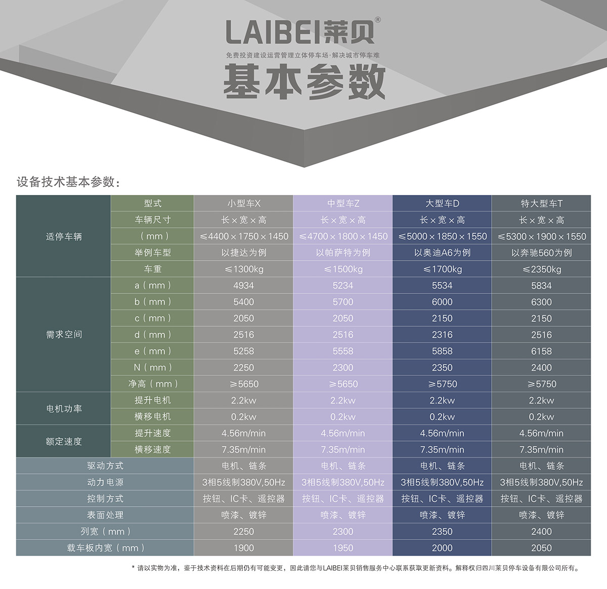 机械立体停车负一正二地坑PSH3D1三层升降横移立体停车基本参数.jpg