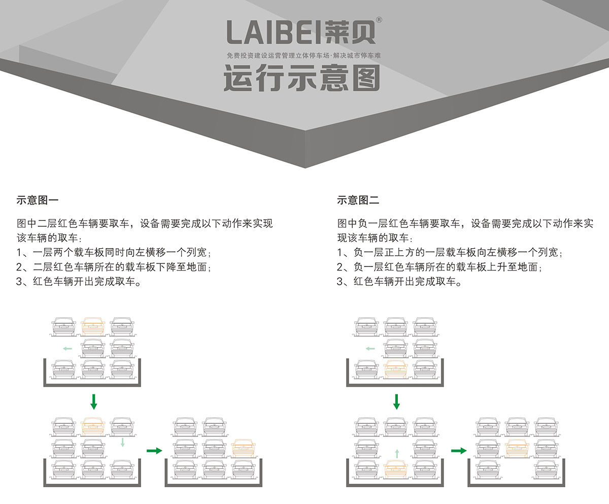 机械立体停车负一正二地坑PSH3D1三层升降横移立体停车运行示意图.jpg