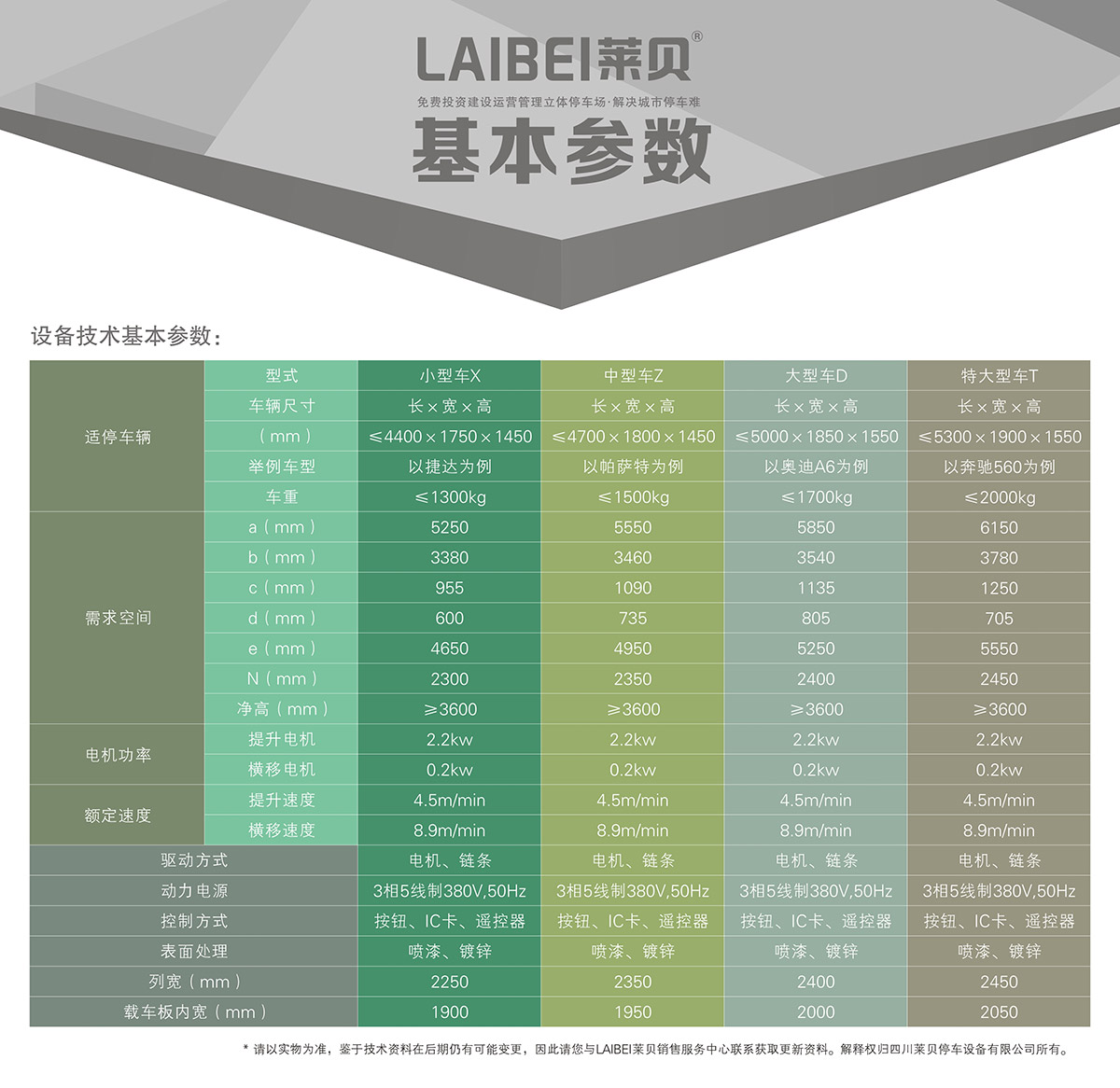 机械立体停车PSH3三层升降横移立体停车基本参数.jpg