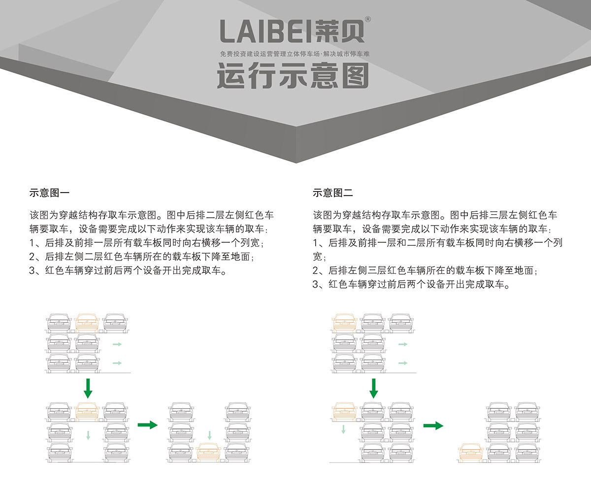 机械立体停车PSH3三层升降横移立体停车运行示意图.jpg