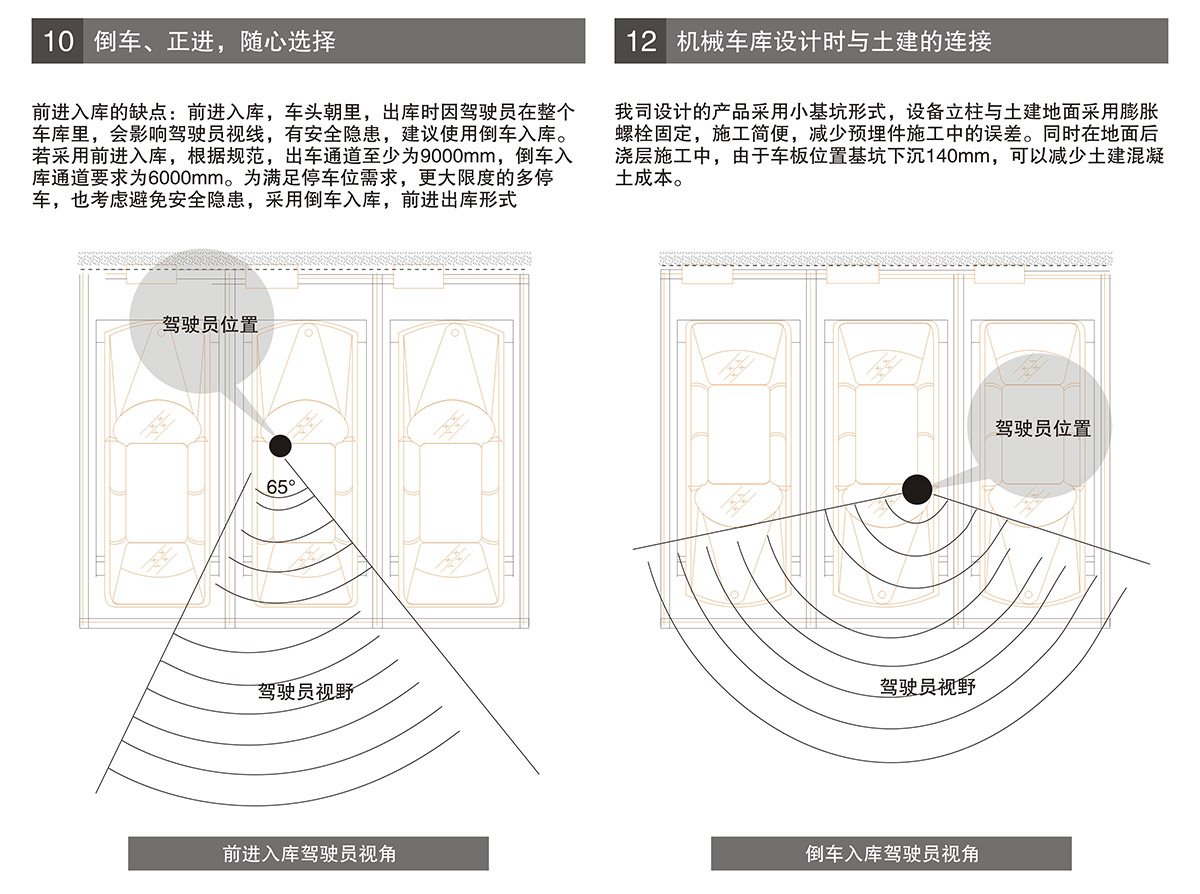 机械立体停车PSH升降横移立体停车进车倒车选择.jpg