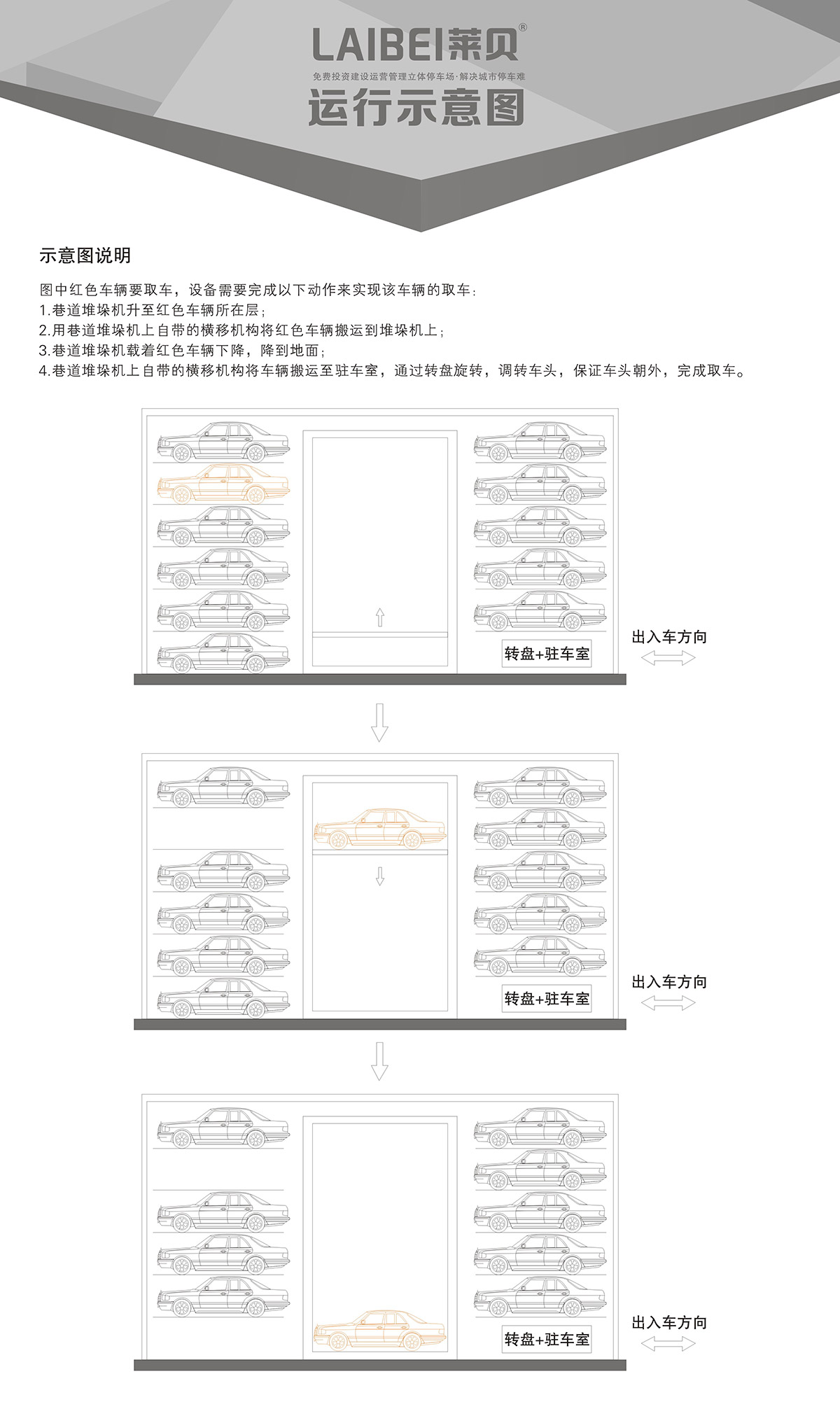 机械立体停车PXD巷道堆垛立体停车运行示意图.jpg