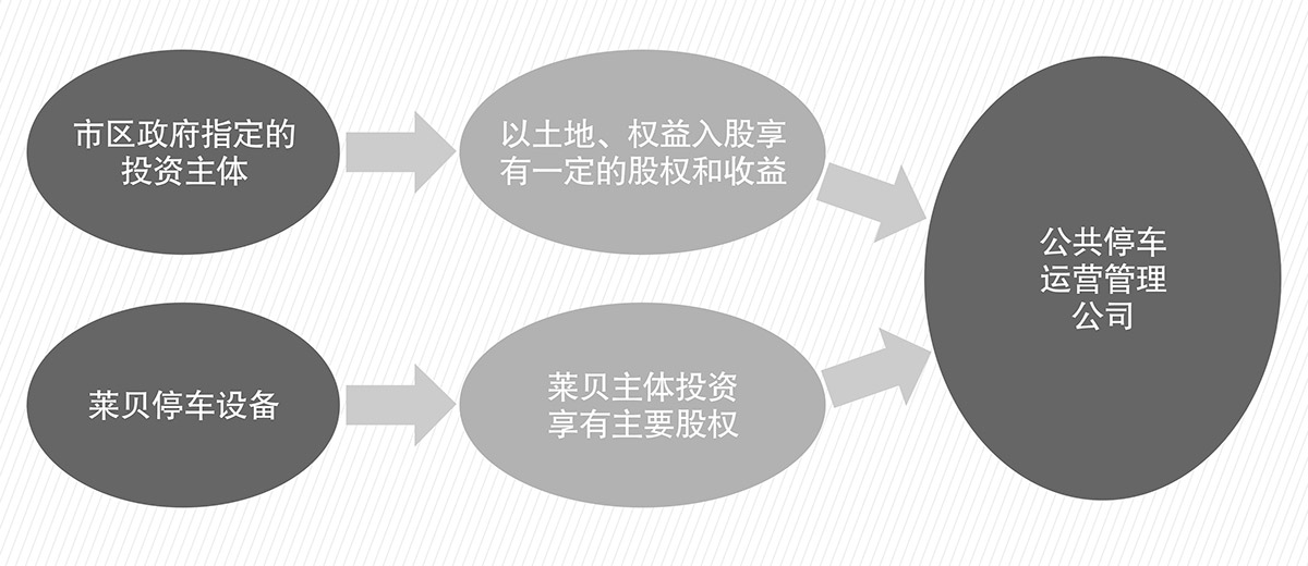 机械立体停车立体车库租赁PPP简易介绍图.jpg
