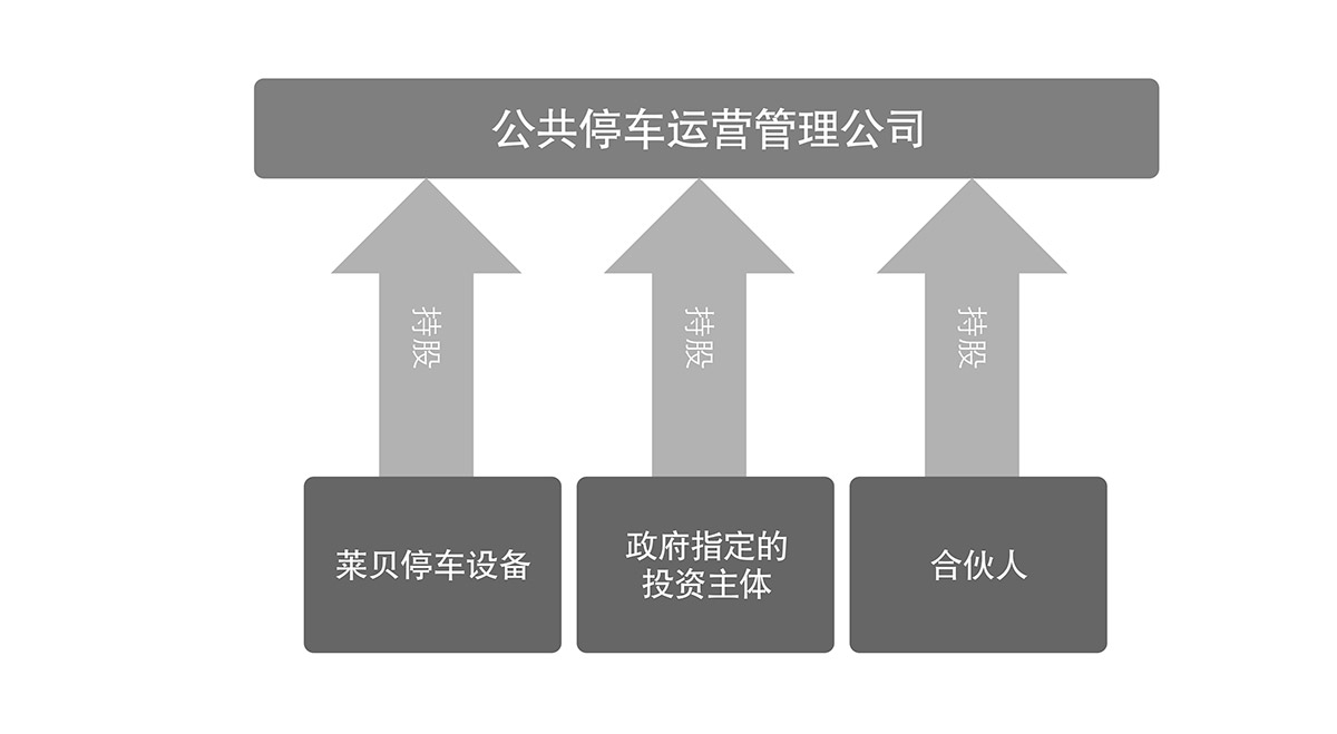 机械立体停车立体车库租赁公共停车运营管理公司.jpg