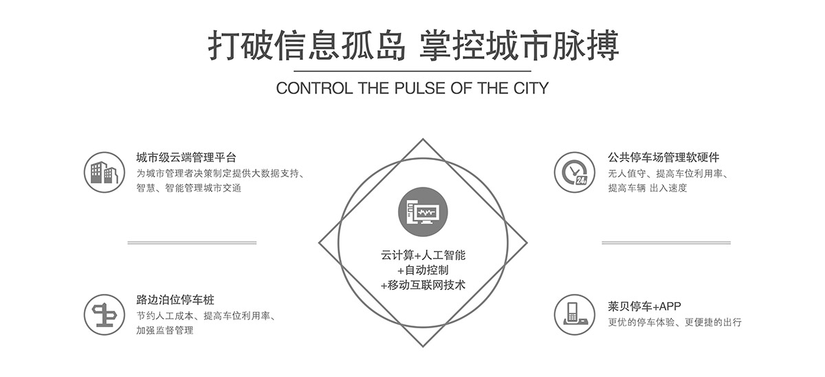 机械立体停车打破信息孤岛掌控城市脉搏.jpg