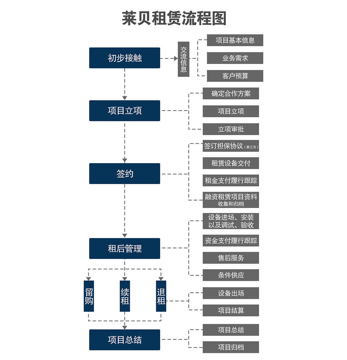 机械立体停车立体车库租赁流程图.jpg